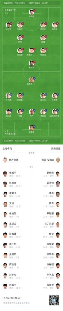 申花vs玉昆首发:4外援PK3外援!朱辰杰、侯永永出战,奥斯卡缺席